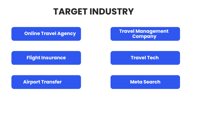 Chart showing target industry categories: Online Travel Agency, Flight Insurance, Airport Transfer, and more.