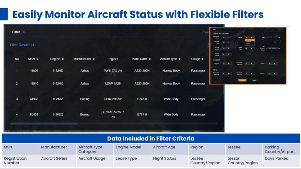 Aircraft tracking basic information