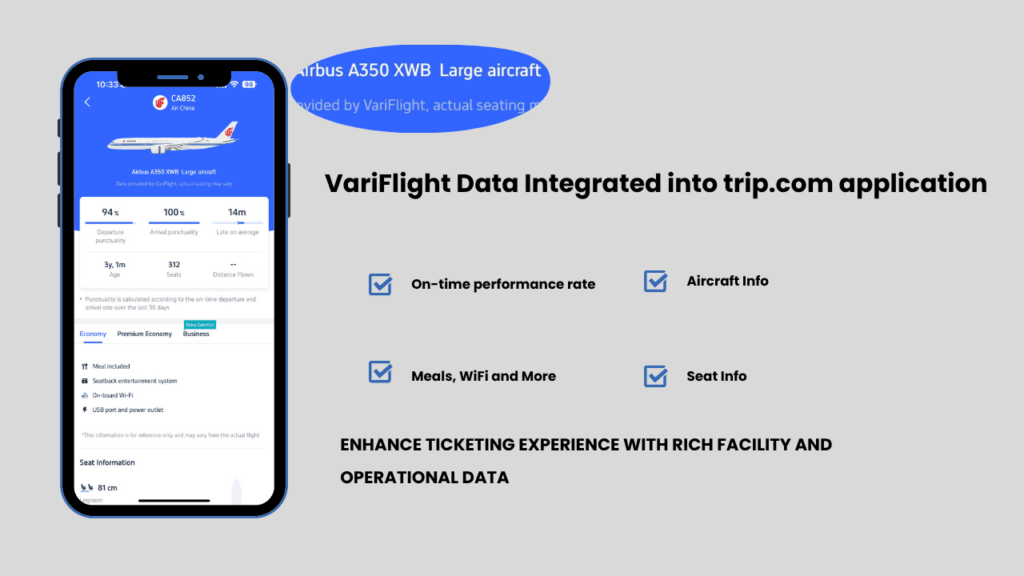 FHI data integarted into Trip.com