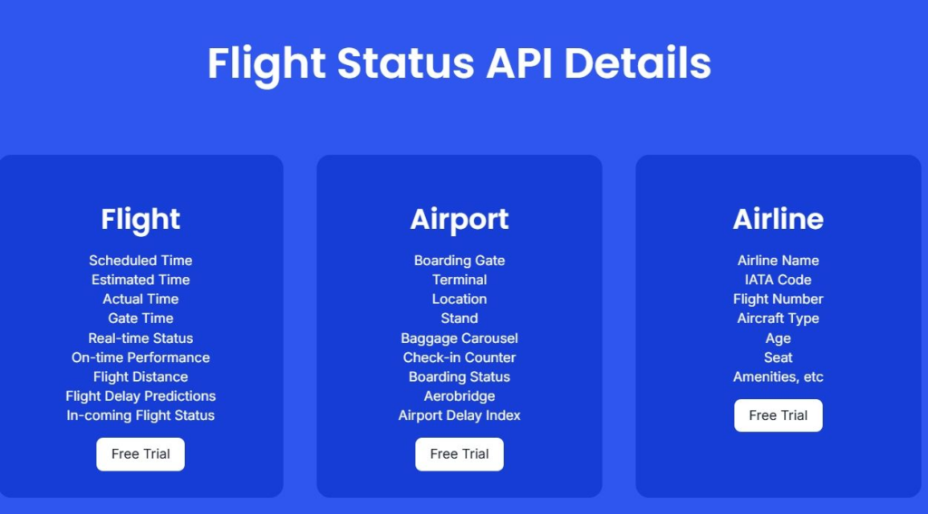 real-time flight status and historical data api fileds