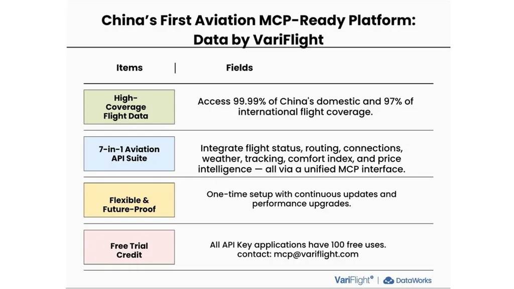 Aviation Flight Data Provider DataWorks By VariFlight 01