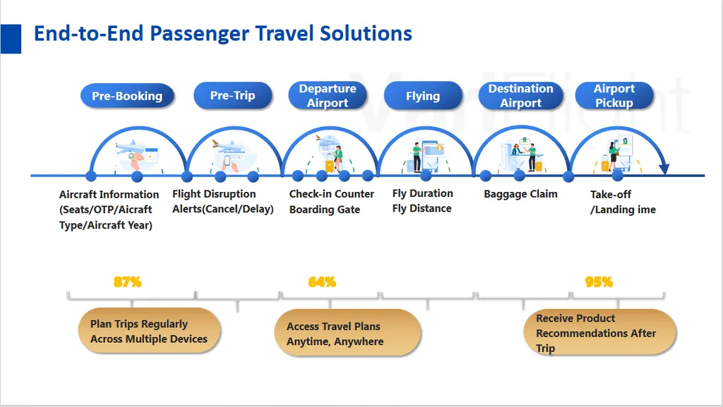 Aviation Flight Data Provider DataWorks By VariFlight 01 2