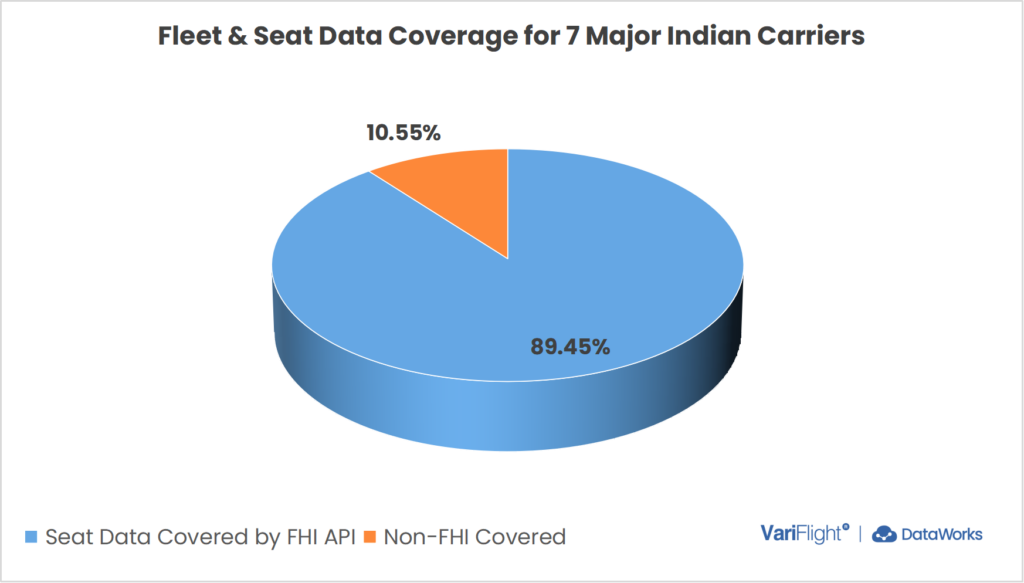 VariFlight FHI Coverage