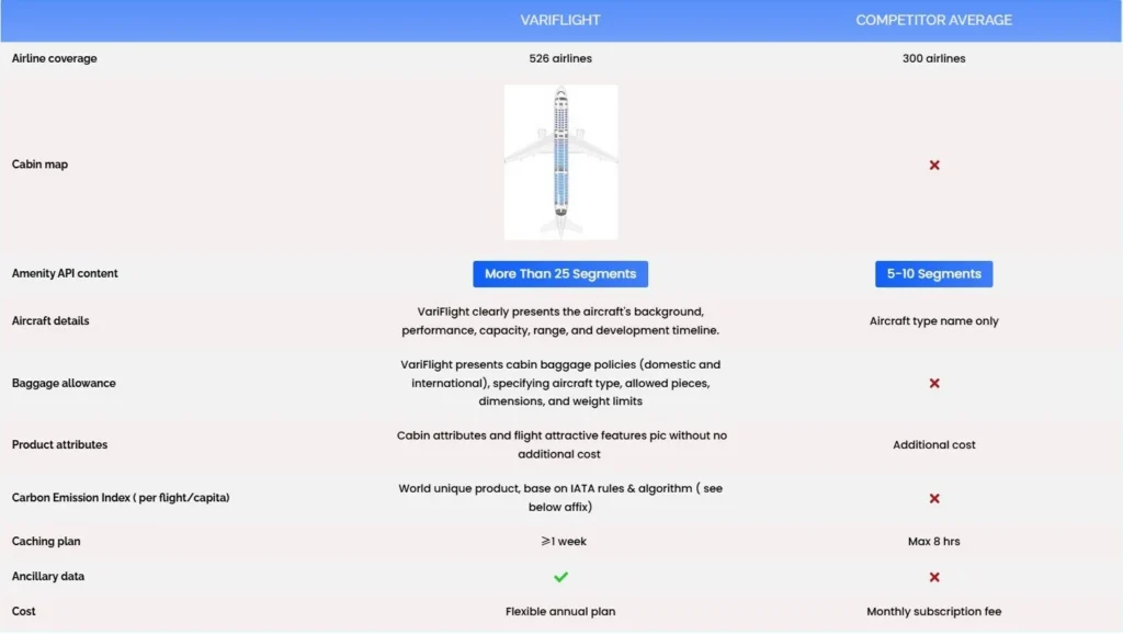 flight data provider 7
