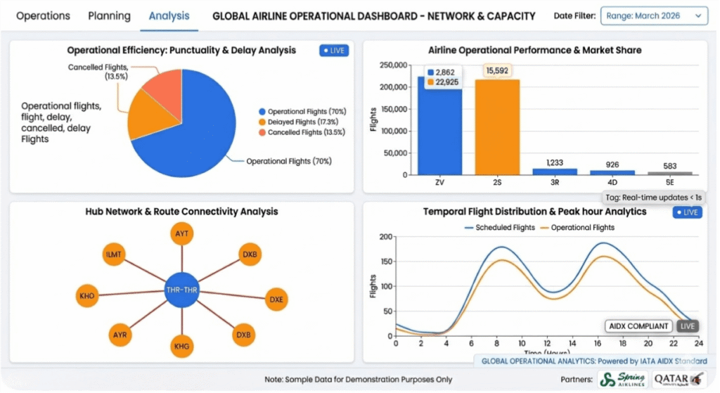 report airlines solutions