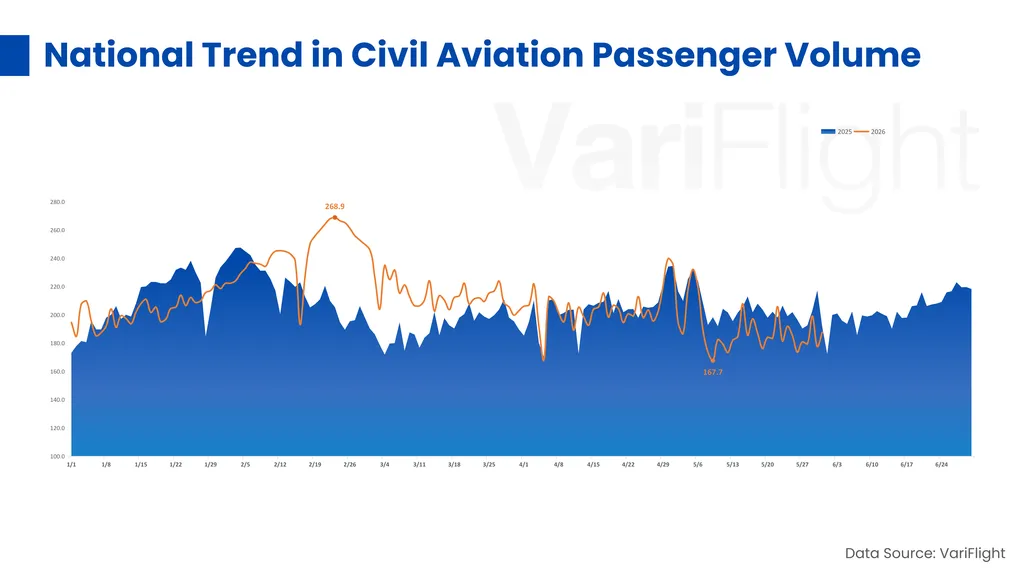 Aviation Flight Data Provider DataWorks By VariFlight 01