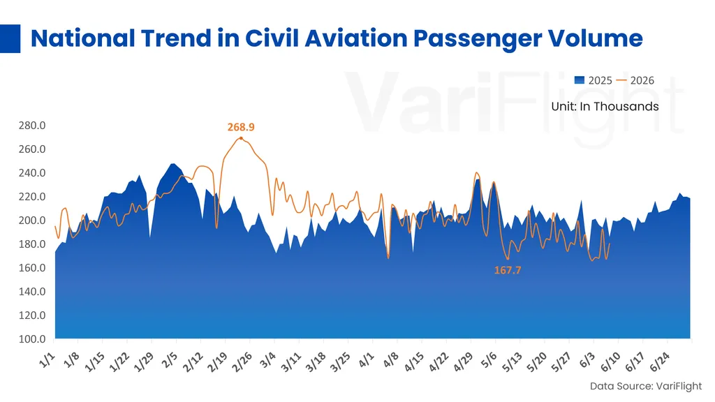 Aviation Flight Data Provider DataWorks By VariFlight 01 1