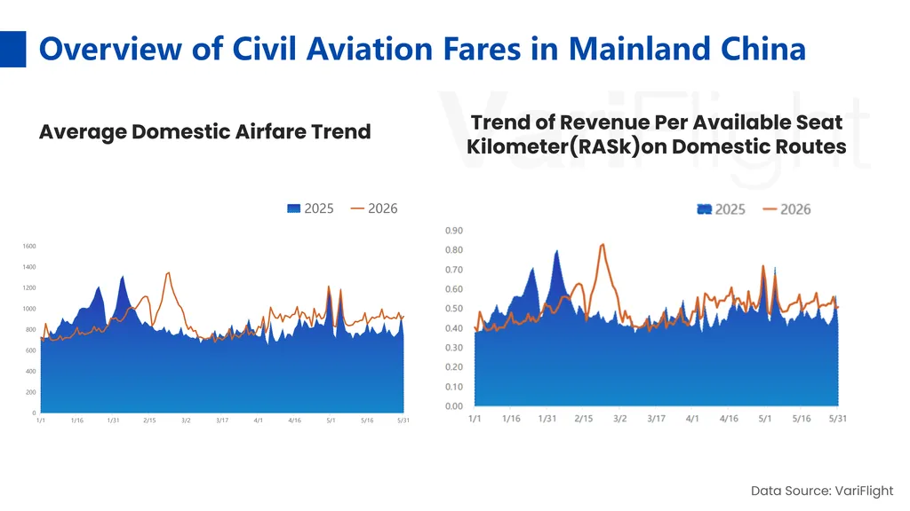 Aviation Flight Data Provider DataWorks By VariFlight 02