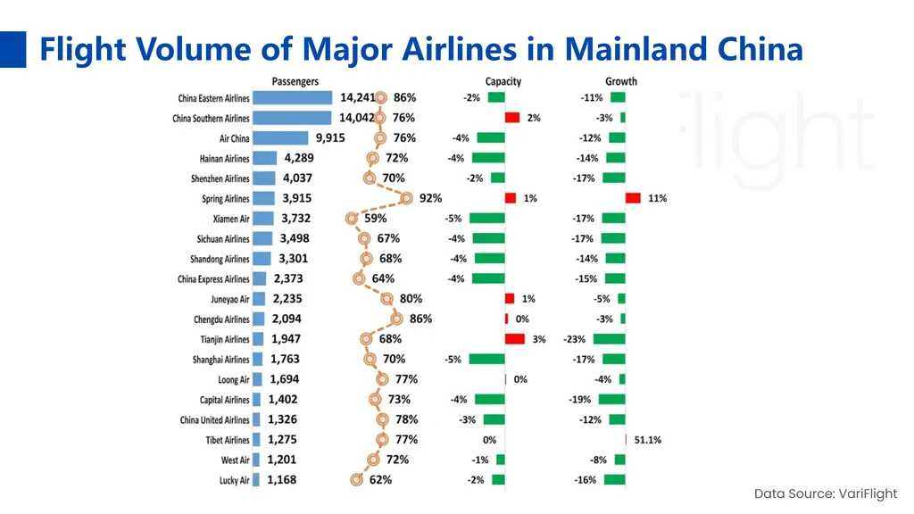 Aviation Flight Data Provider DataWorks By VariFlight 04