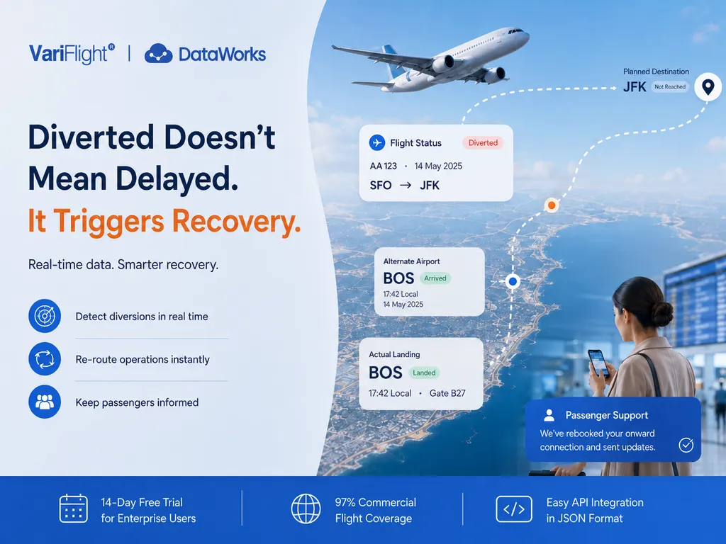 Flight diversion recovery workflow powered by real-time flight status data