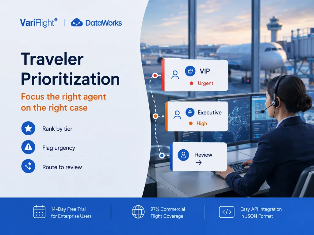 Traveler prioritization workflow using flight disruption data for concierge teams