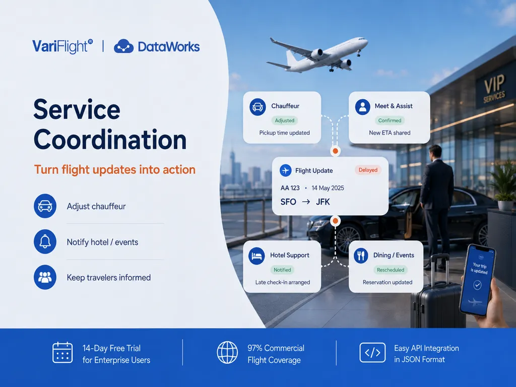 Flight update coordination with chauffeur hotel and airport concierge services