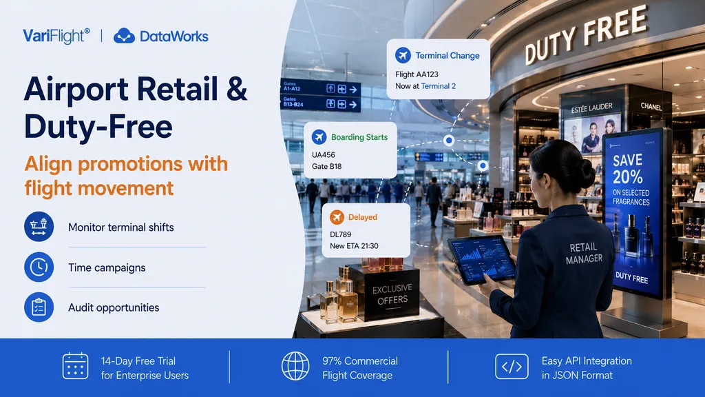 Airport retail and duty-free operations using flight status signals for campaign timing