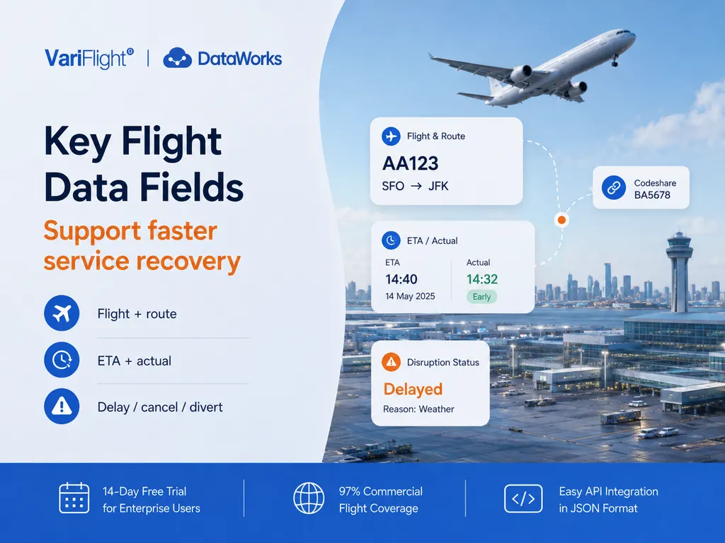 Key flight status API data fields including route ETA actual time and disruption status