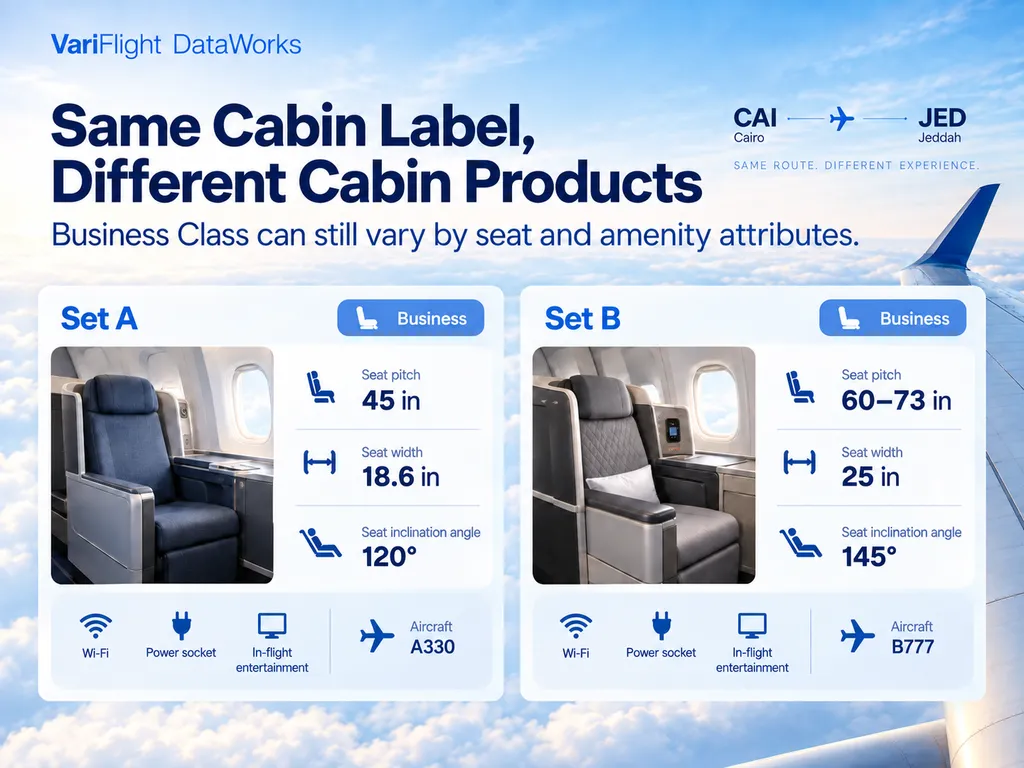 usiness Class cabin products with different seat pitch, width and inclination attributes